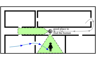 People Finding under Visibility Constraints using Graph-Based Motion Prediction