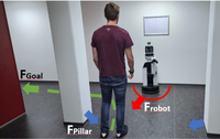 Evaluating Robot Influence on Pedestrian Behavior Models for Crowd Simulation and Benchmarking