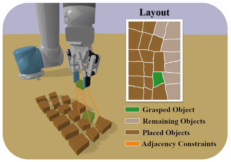 Compact Multi-Object Placement Using Adjacency-Aware Reinforcement Learning