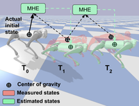 Centroidal State Estimation based on the Koopman Embedding for Dynamic Legged Locomotion