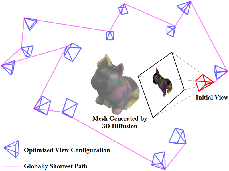 Exploiting Priors from 3D Diffusion Models for RGB-Based One-Shot View Planning