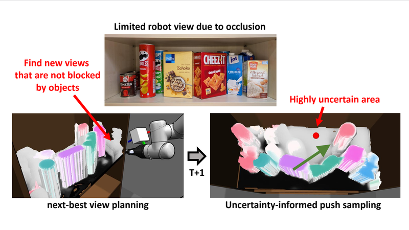 Efficient Manipulation-Enhanced Semantic Mapping With Uncertainty-Informed Action Selection
