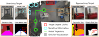 Improved Semantic Segmentation from Ultra-Low-Resolution RGB Images Applied to Privacy-Preserving Object-Goal Navigation