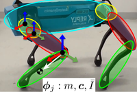 Physically-Consistent Parameter Identification of Robots in Contact