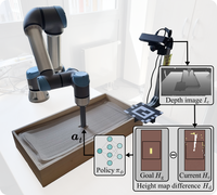 Interactive Shaping of Granular Media Using Reinforcement Learning