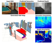 EvidMTL: Evidential Multi-Task Learning for Uncertainty-Aware Semantic Surface Mapping from Monocular RGB Images