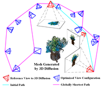 DM-OSVP++: One-Shot View Planning Using 3D Diffusion Models for Active RGB-Based Object Reconstruction