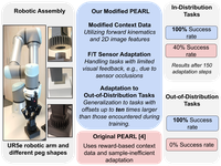 Context-Based Meta Reinforcement Learning for Robust and Adaptable Peg-in-Hole Assembly Tasks
