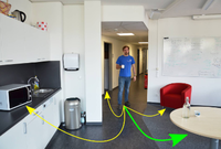 Human Motion Prediction Based on Object Interactions