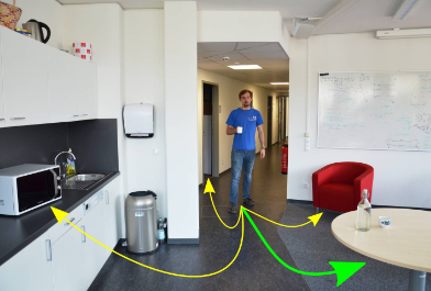 Human Motion Prediction Based on Object Interactions