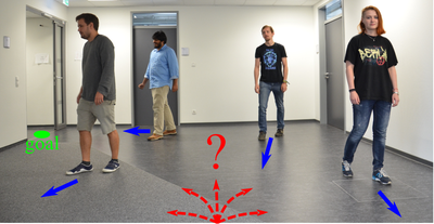 Improving Navigation with the Social Force Model by Learning a Neural Network Controller in Pedestrian Crowds