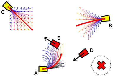 Predictive Collision Detection for the Dynamic Window Approach