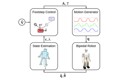 Capture Steps: Robust Walking for Humanoid Robots