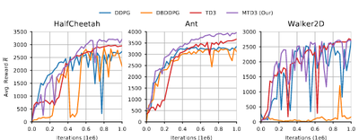 Penalized Bootstrapping for Reinforcement Learning in Robot Control.