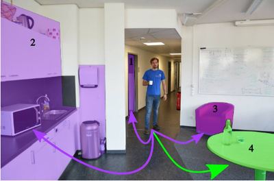 Predicting Human Navigation Goals based on Bayesian Inference and Activity Regions.