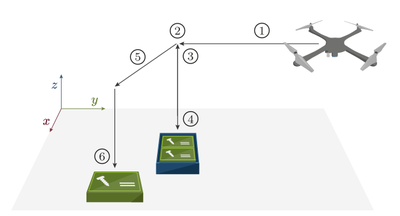 Aerial Grasping and Transport Using an Unmanned Aircraft (UA) Equipped with an Industrial Suction Gripper