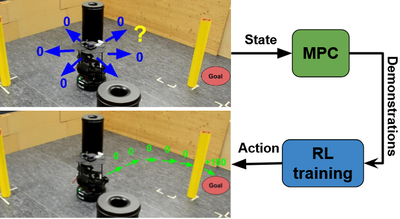 Handling Sparse Rewards in Reinforcement Learning Using Model Predictive Control