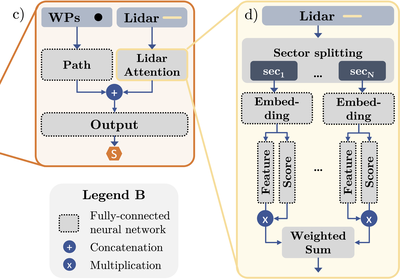 Subgoal-Driven Navigation in Dynamic Environments Using Attention-Based Deep Reinforcement Learning
