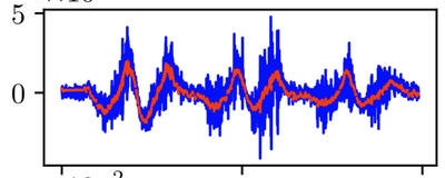 On the Use of Torque Measurement in Centroidal State Estimation