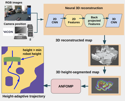 Neuroswarm: Multi-agent neural 3d scene reconstruction and segmentation with uav for optimal navigation of quadruped robot