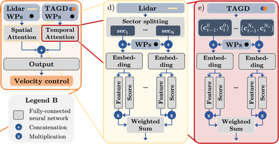 Spatiotemporal Attention Enhances Lidar-Based Robot Navigation in Dynamic Environments