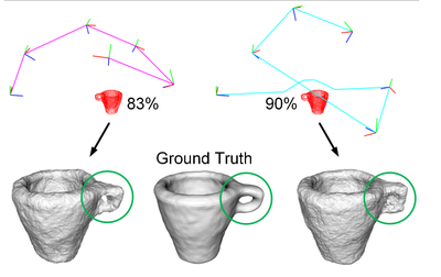 Active Implicit Reconstruction Using One-Shot View Planning