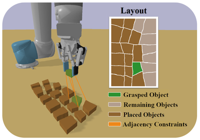 Compact Multi-Object Placement Using Adjacency-Aware Reinforcement Learning