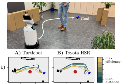 Demonstration-Enhanced Adaptable Multi-Objective Robot Navigation