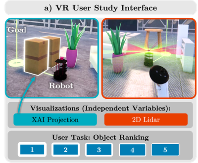 Immersive Explainability: Visualizing Robot Navigation Decisions through XAI Semantic Scene Projections in Virtual Reality