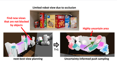 Efficient Manipulation-Enhanced Semantic Mapping With Uncertainty-Informed Action Selection