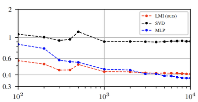 Physically-Consistent Parameter Identification of Robots in Contact