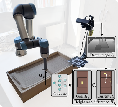 Interactive Shaping of Granular Media Using Reinforcement Learning