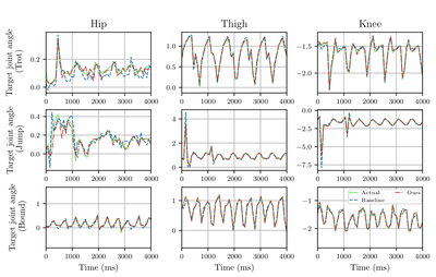 End-to-End Multi-Task Policy Learning from NMPC for Quadruped Locomotion