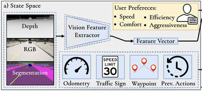Multi-Objective Reinforcement Learning for Adaptive Personalized Autonomous Driving