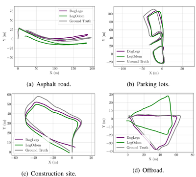 DogLegs: Robust Proprioceptive State Estimation for Legged Robots Using Multiple Leg-Mounted IMUs