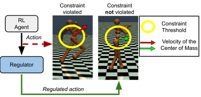 Constraint-Aware Reinforcement Learning via Adaptive Action Scaling