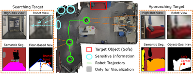 Privacy-Preserving Semantic Segmentation from Ultra-Low-Resolution RGB Inputs