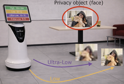 Designing Privacy-Preserving Visual Perception for Robot Navigation Based on User Privacy Preferences
