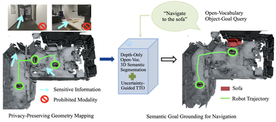 Privacy-Preserving Depth-Only Open-Vocabulary 3D Semantic Segmentation Via Uncertainty-Guided Test-Time Optimization
