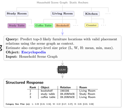 O-STaR: Open-Vocabulary Object Search through Spatio-Temporal Reasoning on Dynamic Scene Graphs