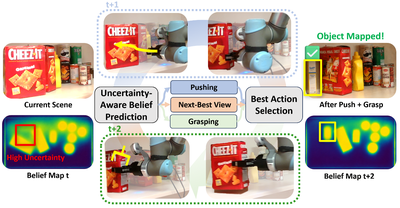 MS-MEM: Multi-Skill Manipulation-Enhanced Mapping via Uncertainty- and Disturbance-Aware Action Selection