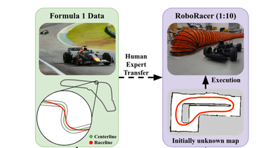 Efficient Trajectory Optimization for Autonomous Racing via Formula-1 Data-Driven Initialization