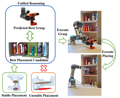 A Robust Placeability Metric for Model-Free Unified Pick-and-Place Reasoning