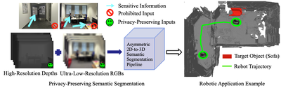 Privacy-Preserving Semantic Segmentation from High-Resolution Depth and Ultra-Low-Resolution RGB