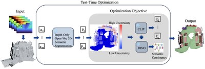 Privacy-Preserving Depth-Only Open-Vocabulary 3D Semantic Segmentation Via Uncertainty-Guided Test-Time Optimization