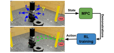 Predictive Safety in Reinforcement Learning From MPC-Guidance to Learned Regulators
