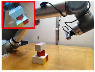 Active Pose Estimation using Shape Priors