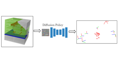 Diffusion as View-Set Optimization for Active 3D Reconstruction